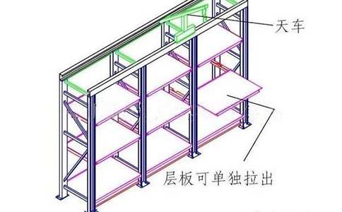 模具架 模具架